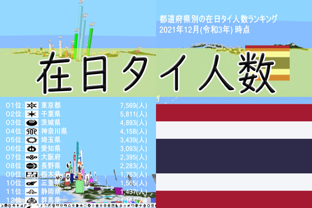 在日タイ人の人口ランキング 21年12月版 日本のこと 独学ステーション情報