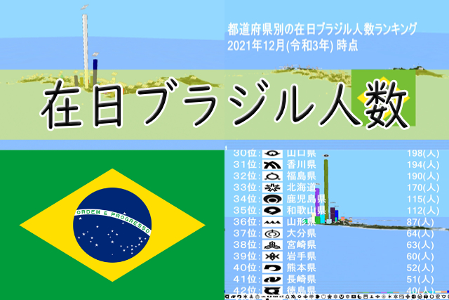 在日ブラジル人の人口ランキング 21年12月版 日本のこと 独学ステーション情報